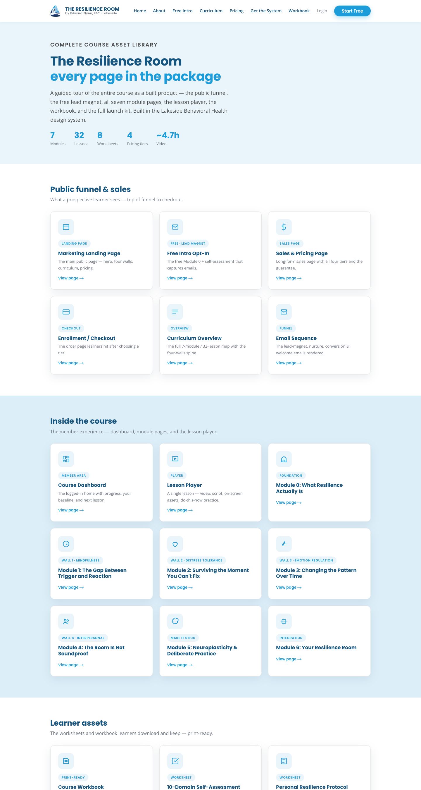 Edward Flynn · The Resilience Room: Website — home