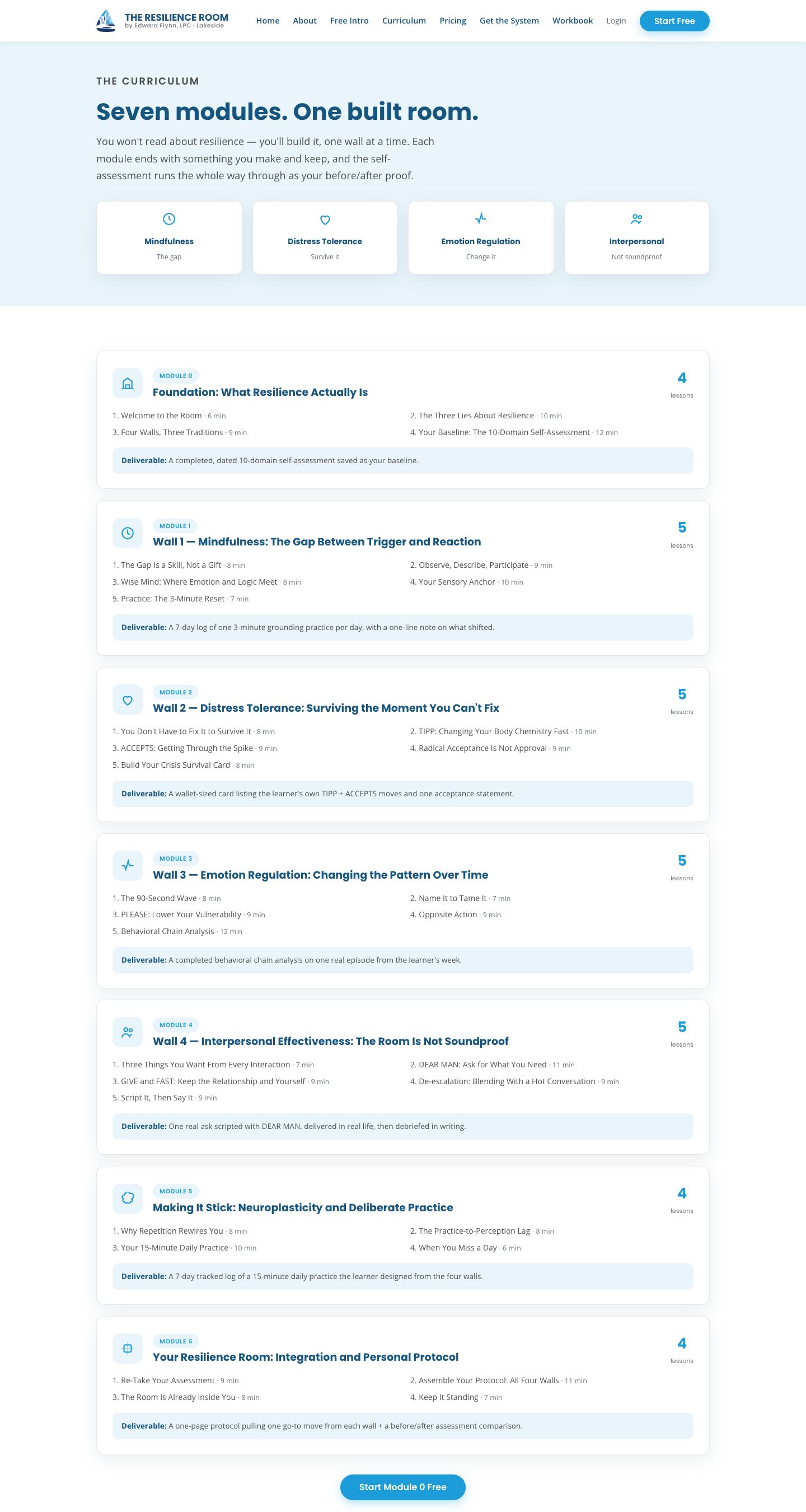 Edward Flynn · The Resilience Room: Website — Curriculum