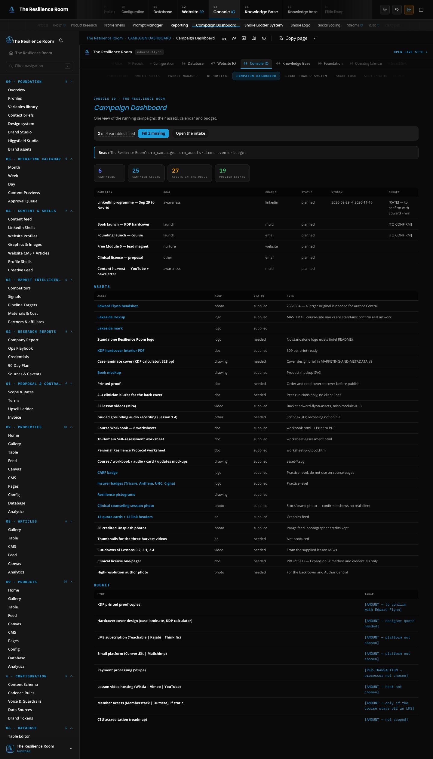 Edward Flynn · The Resilience Room: Campaign dashboard
