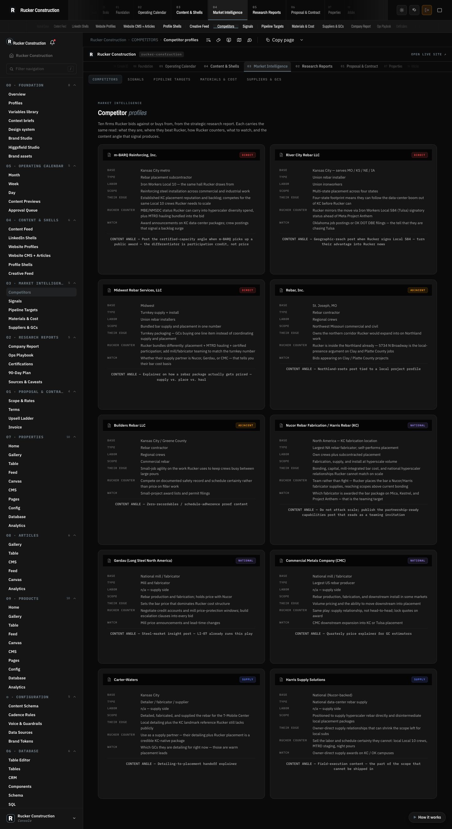 Rucker Construction: Competitor intelligence