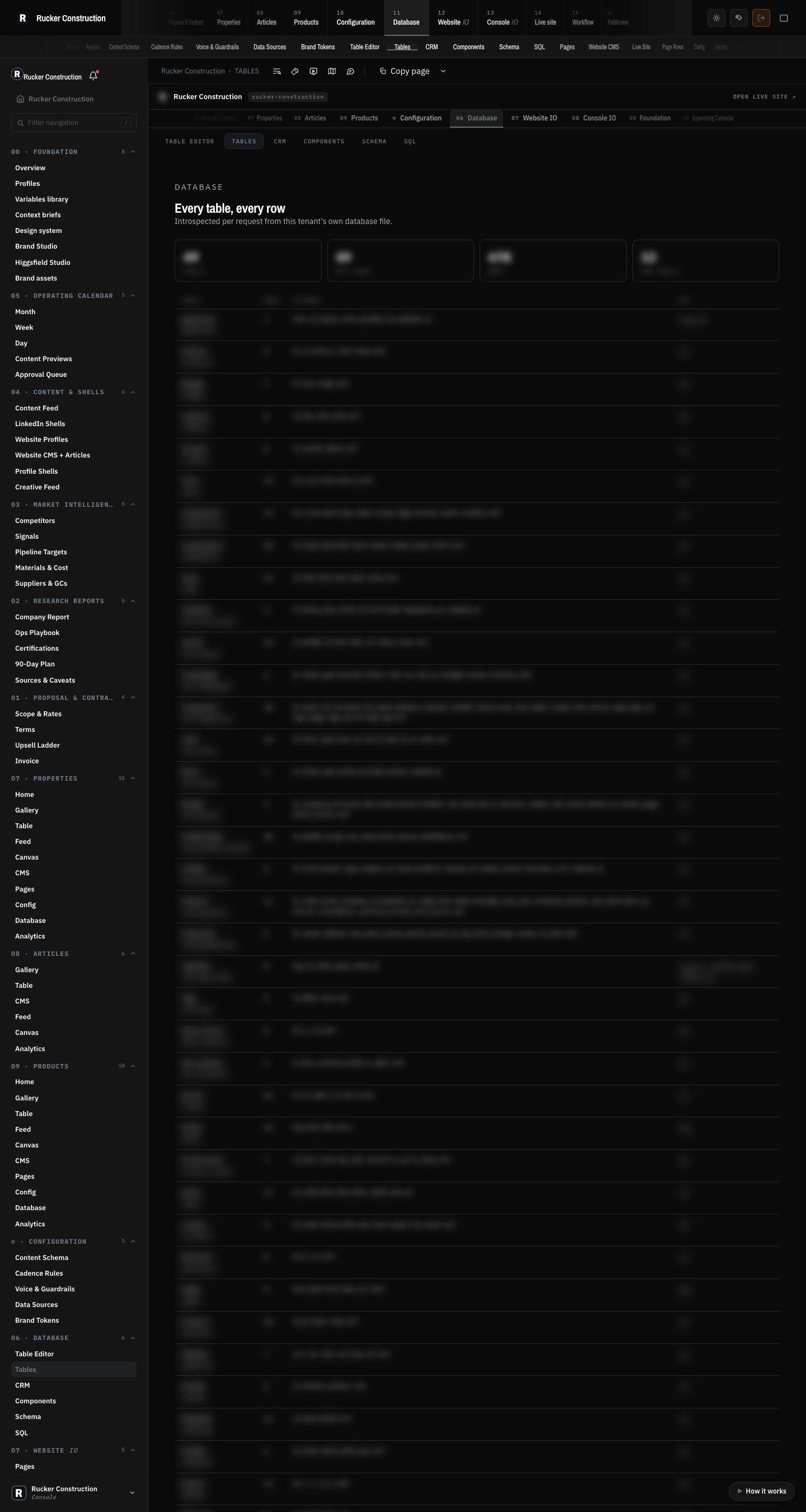 Rucker Construction: Database tables