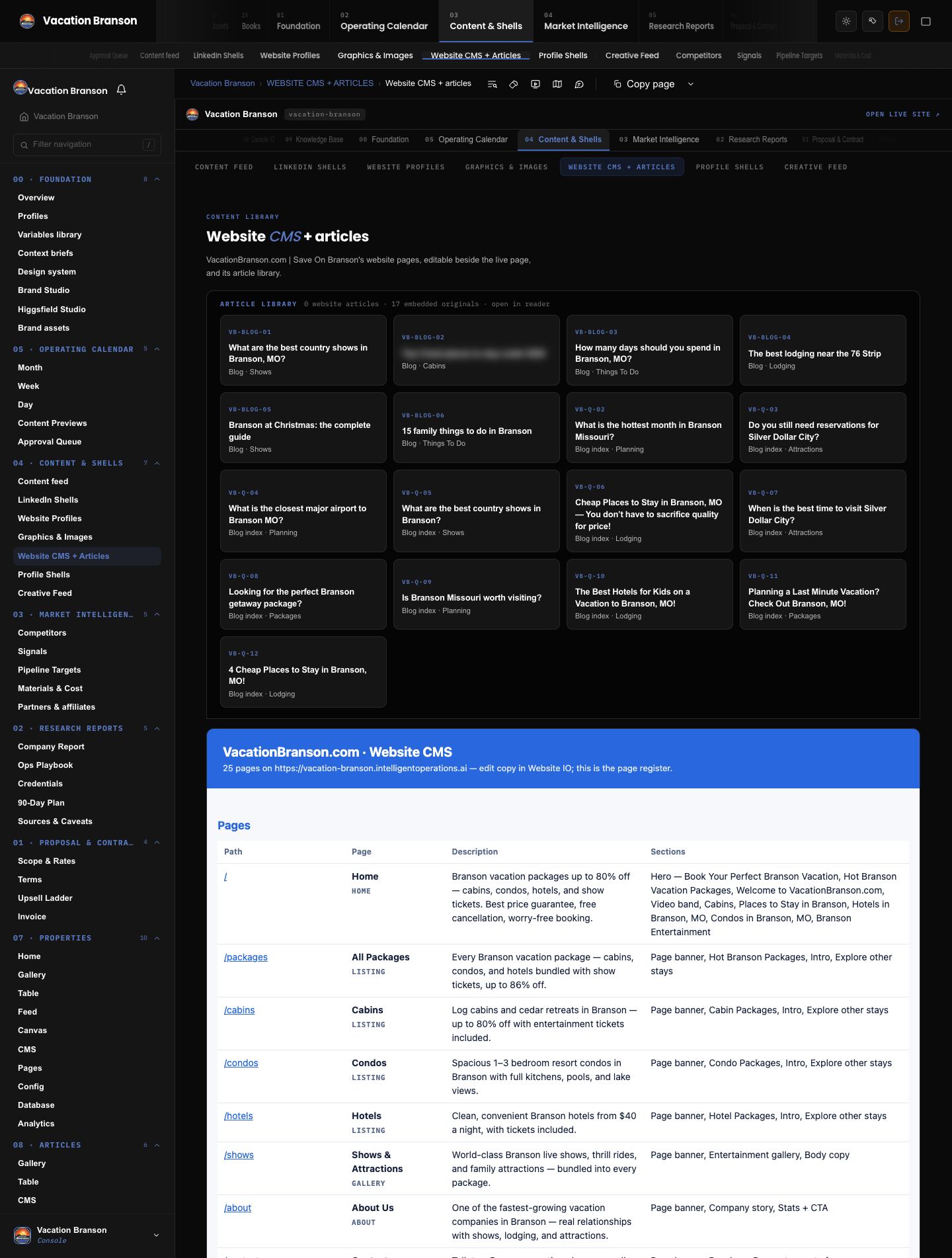 Vacation Branson: Content CMS