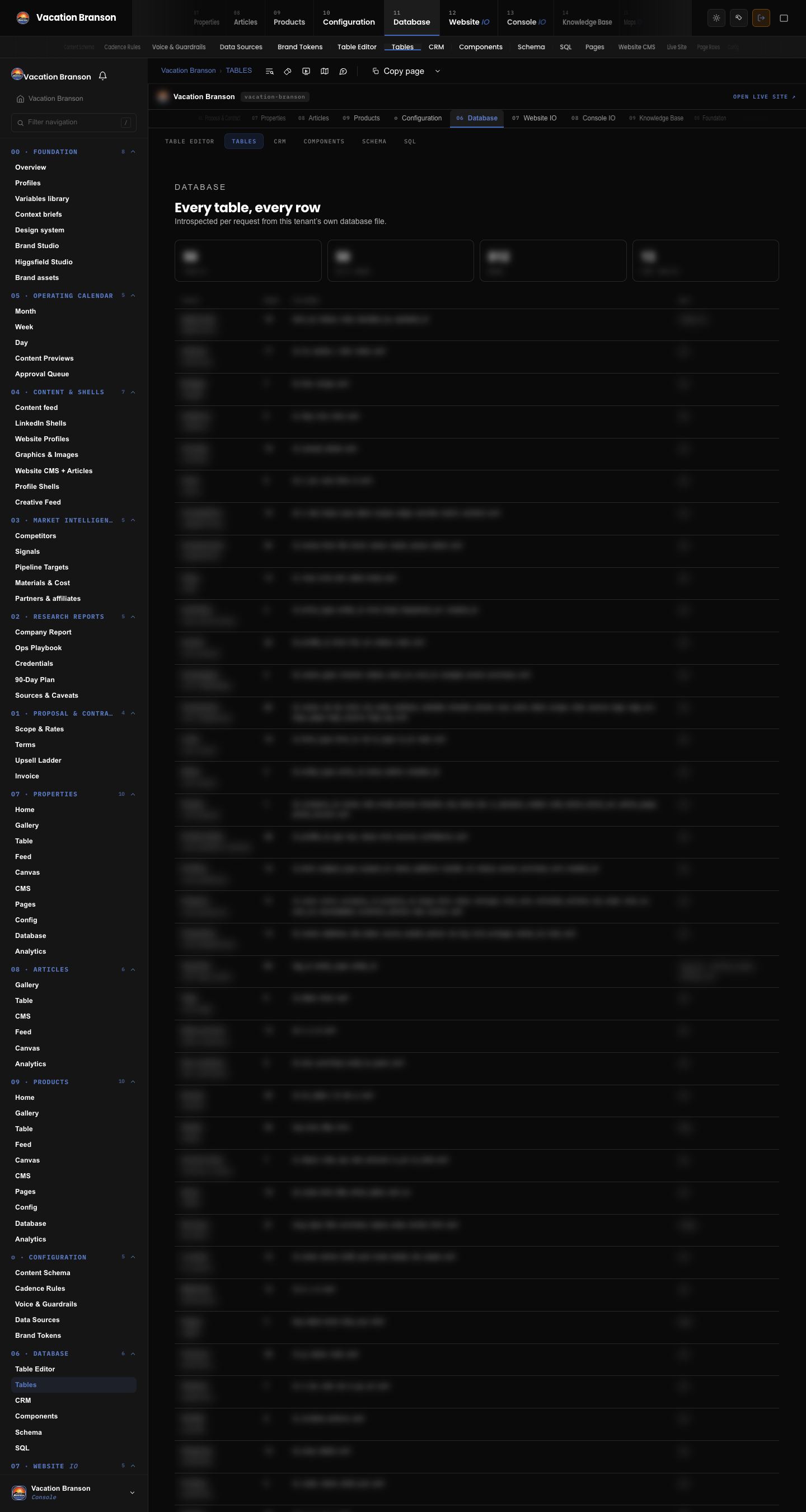 Vacation Branson: Database tables