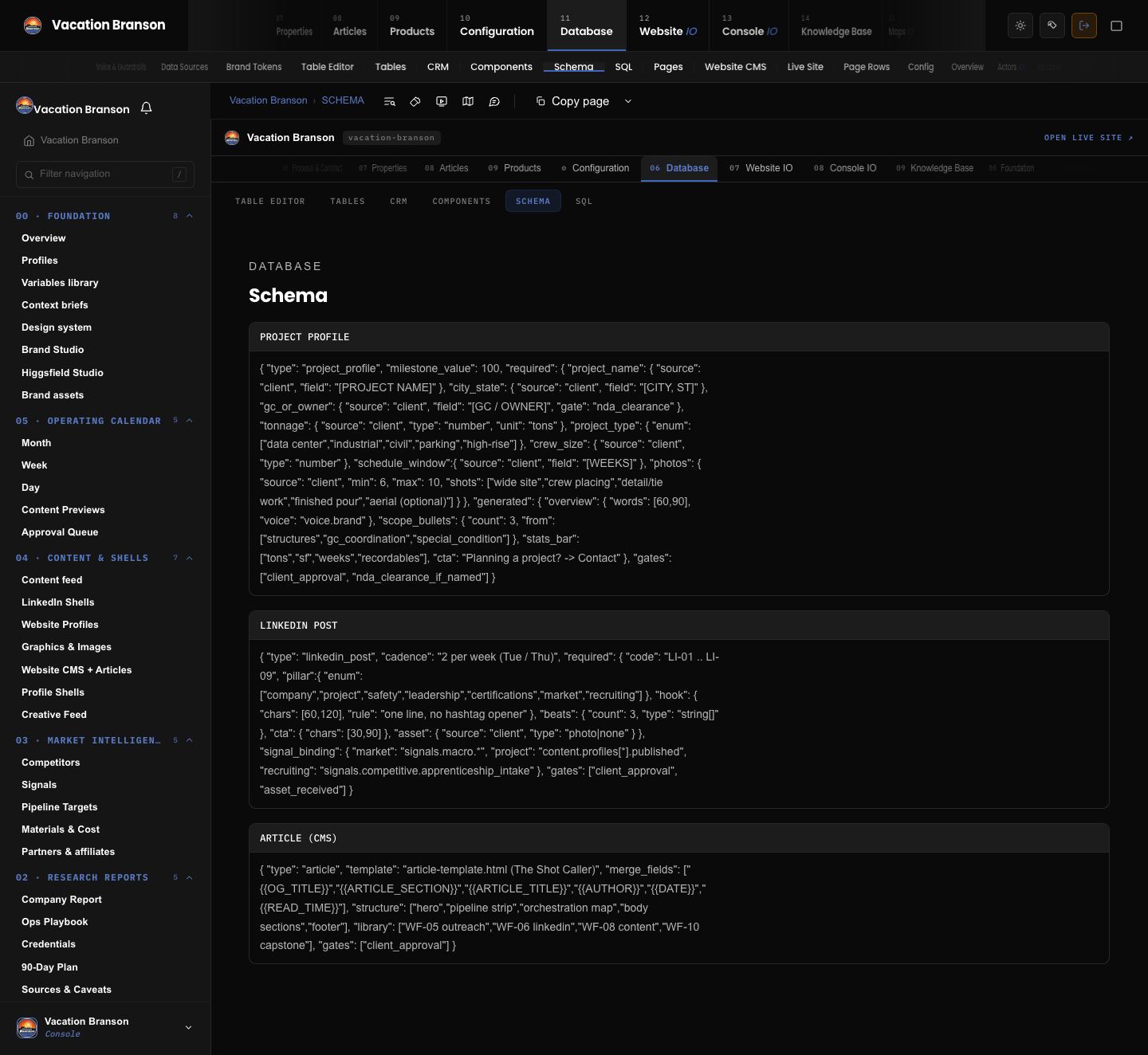 Vacation Branson: Database schema