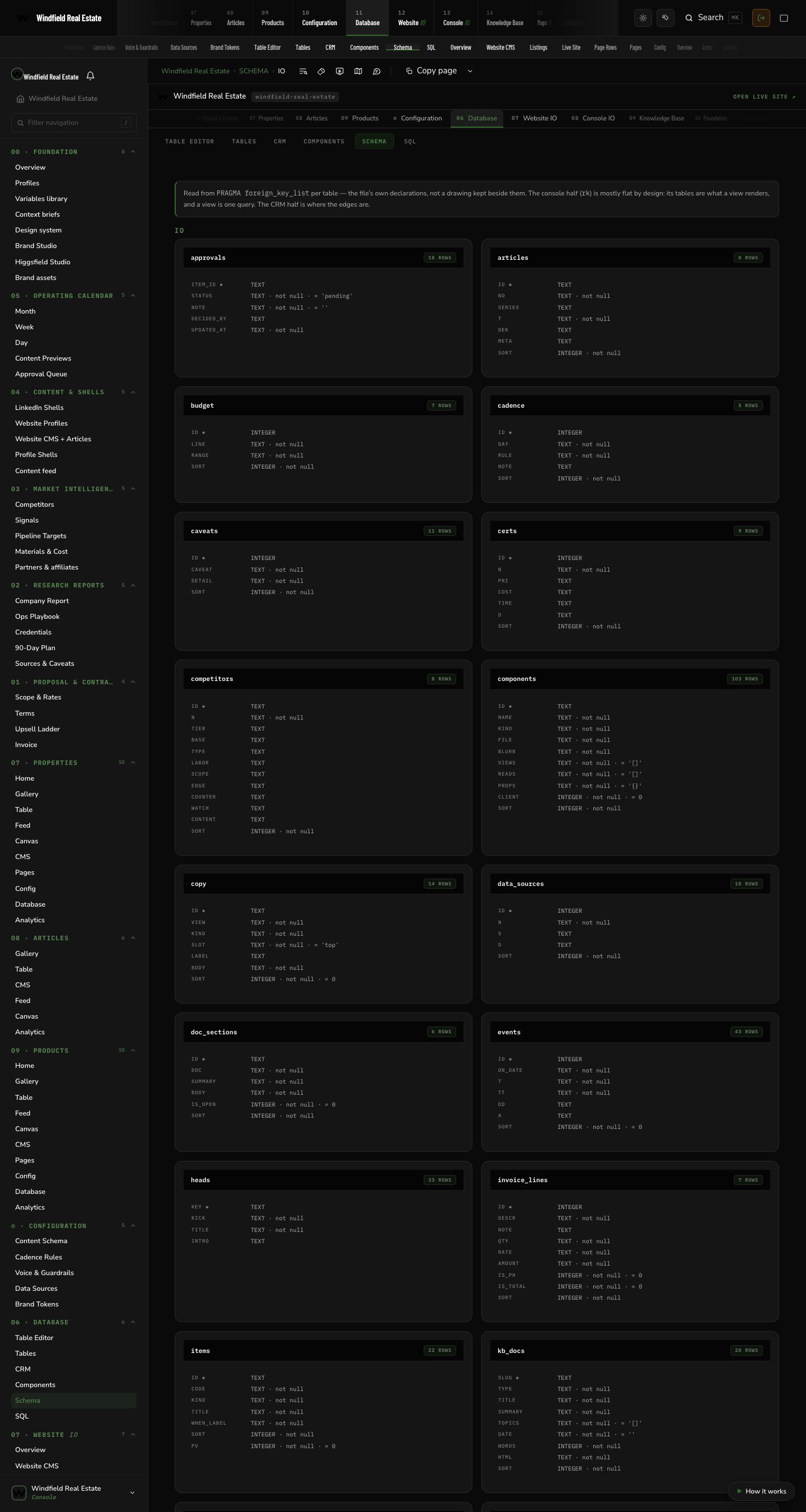 Windfield Real Estate: Database schema