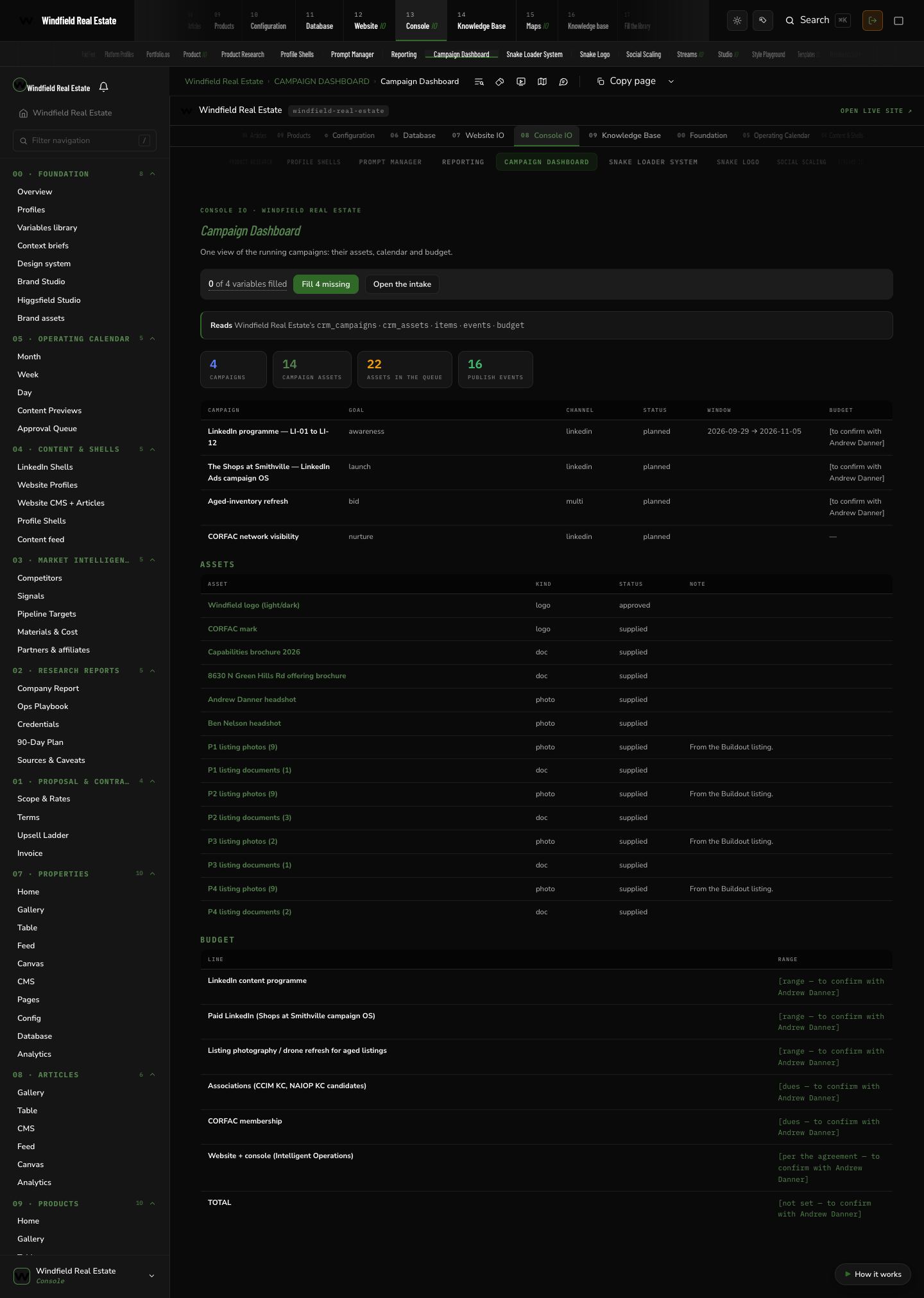 Windfield Real Estate: Campaign dashboard